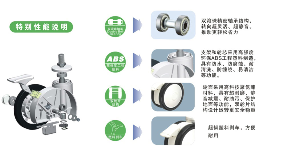 雙片醫療腳輪